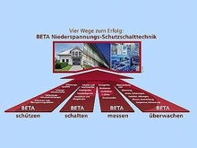    BETA -  